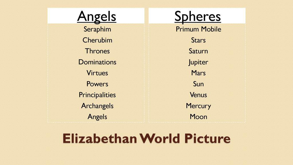Elizabethan World Picture