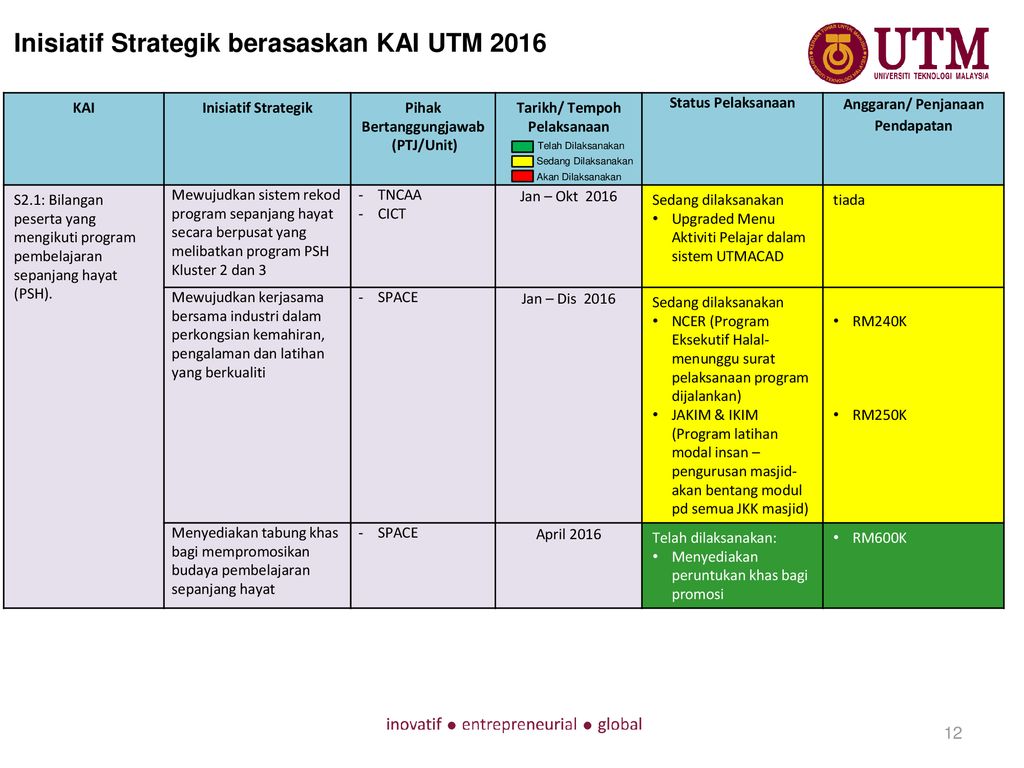 Inisiatif Strategik berasaskan KAI UTM 2016