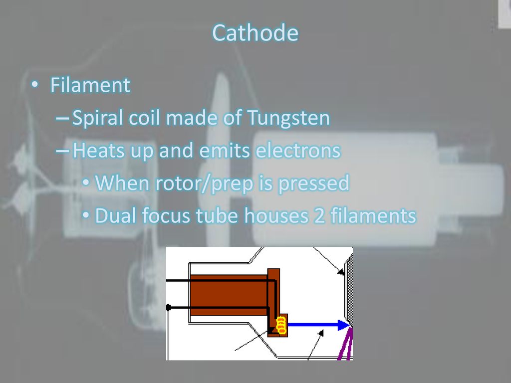Principles of Image Production ppt download