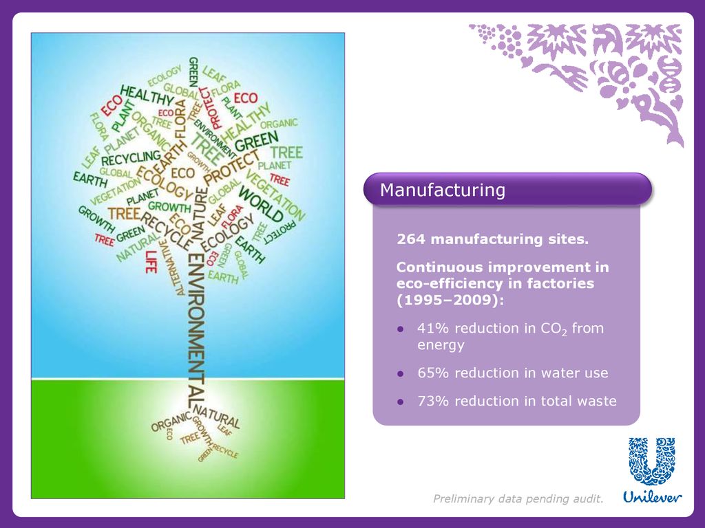 Manufacturing 264 manufacturing sites.