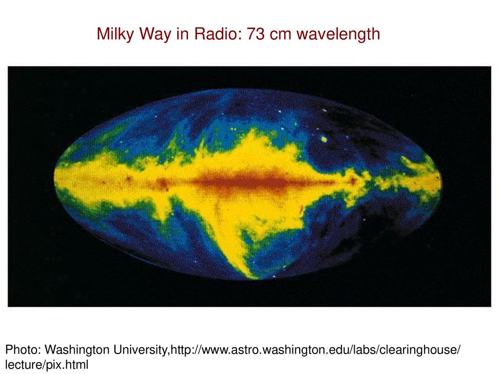 Milky Way in Radio: 73 cm wavelength