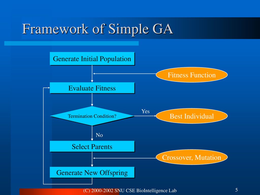 Artificial intelligence project 2 genetic algorithms ppt download