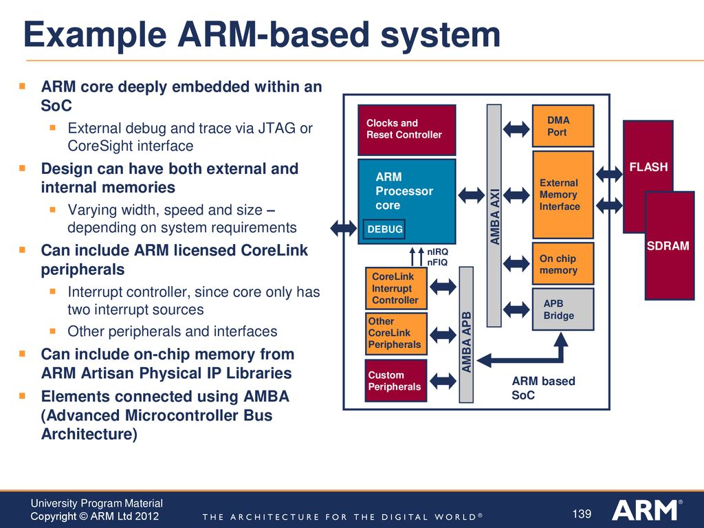 Architecture arm64. Arm архитектура. Arm архитектура процессора. Особенности архитектуры Arm. Архитектура микроконтроллеров Arm.