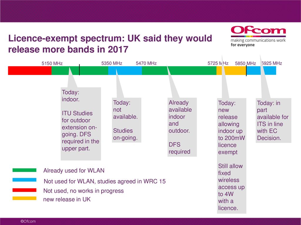 Licence-exempt spectrum: UK said they would release more bands in 2017