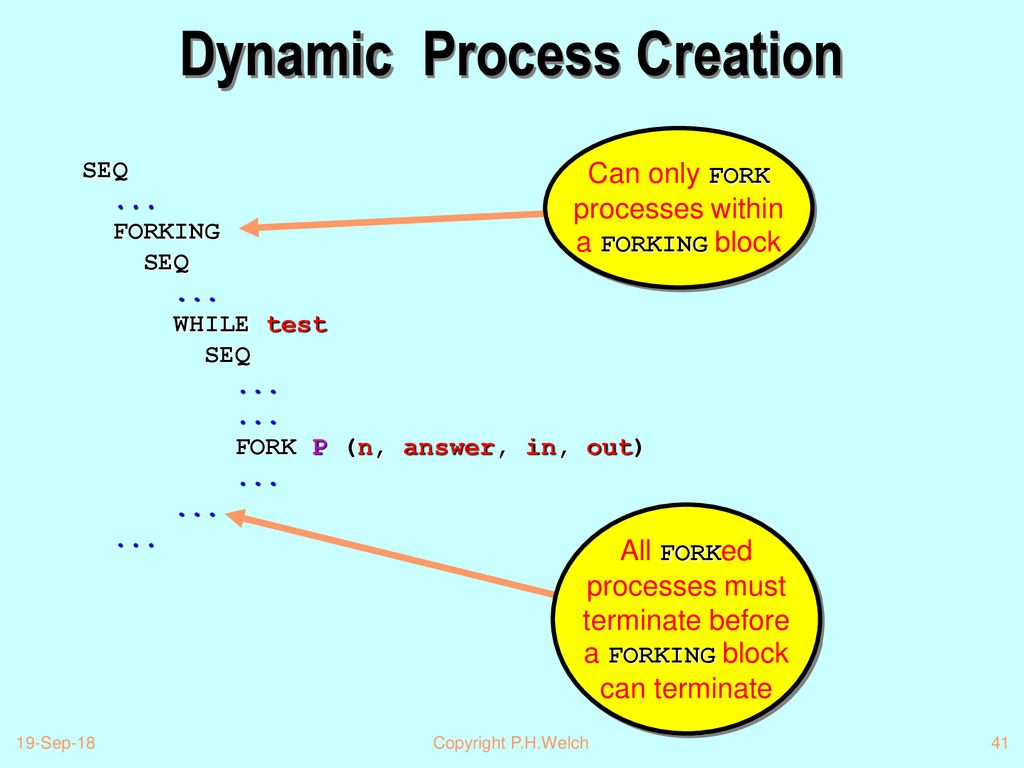 Communicating Processes, Safety and Dynamics the New occam ppt download
