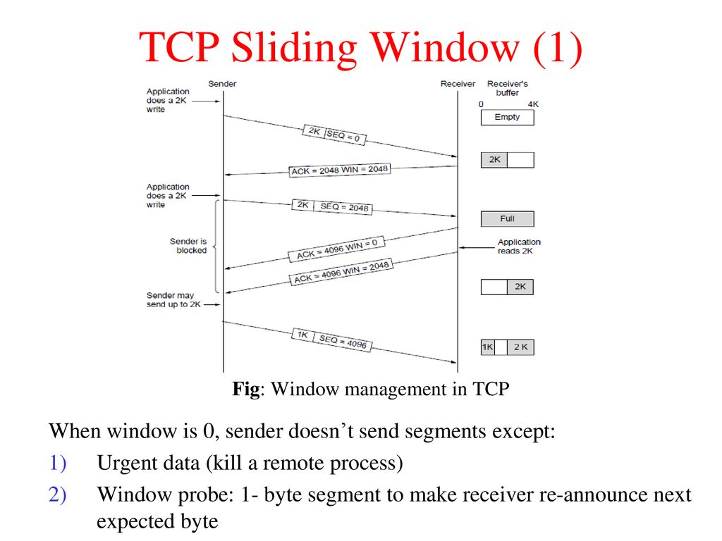 Fig: Window management in TCP