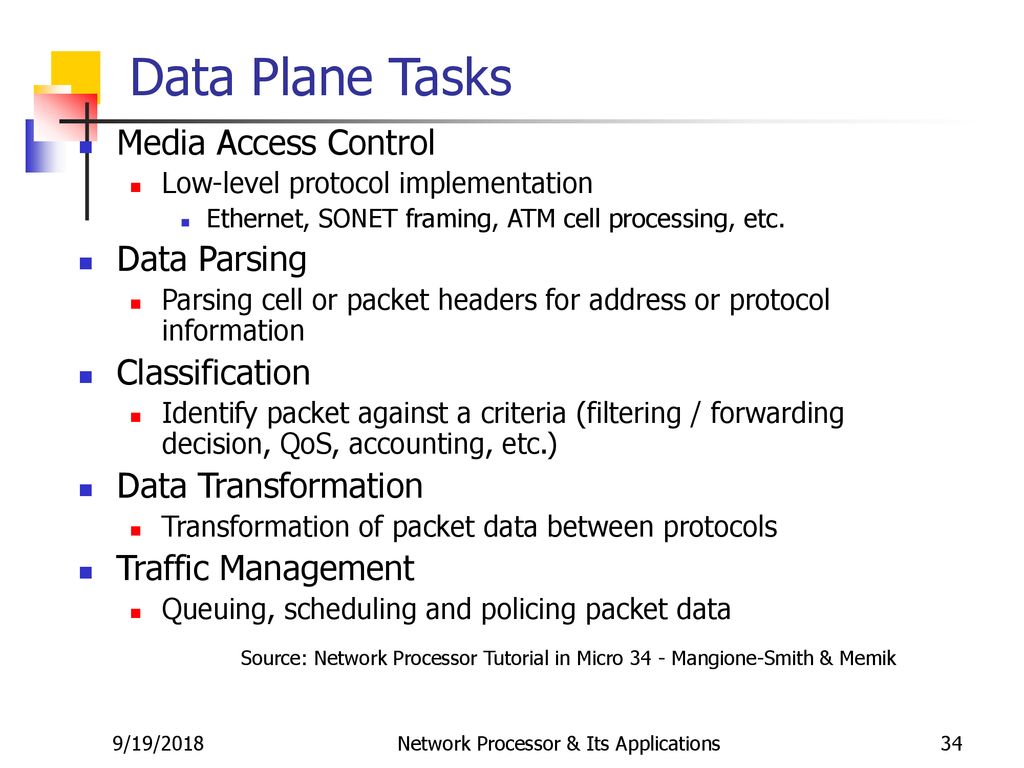 Network processor and its applications ppt download