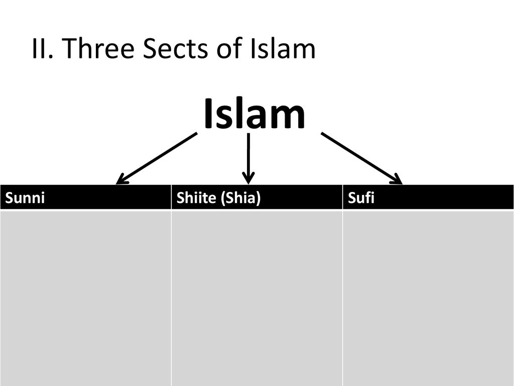 The spread of islam ce ppt download