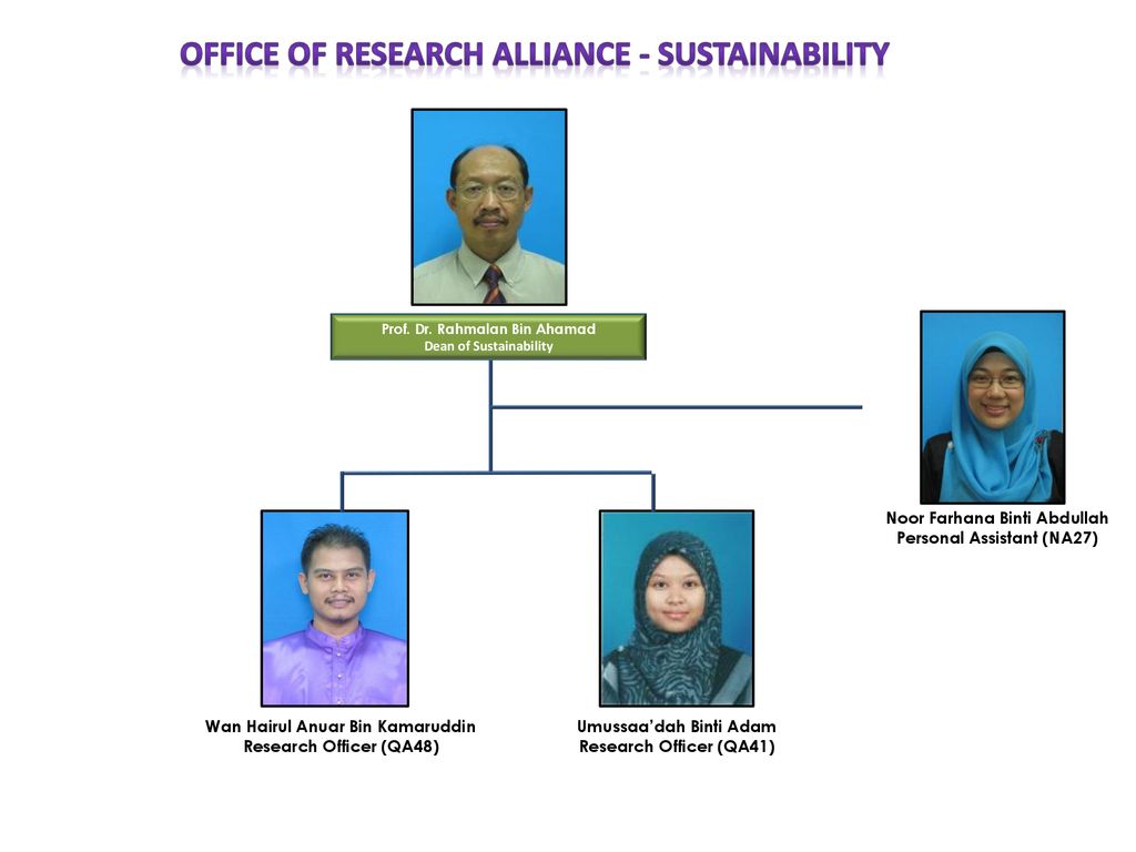 OFFICE OF RESEARCH ALLIANCE - SUSTAINABILITY