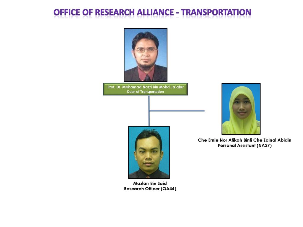 OFFICE OF RESEARCH ALLIANCE - TRANSPORTATION