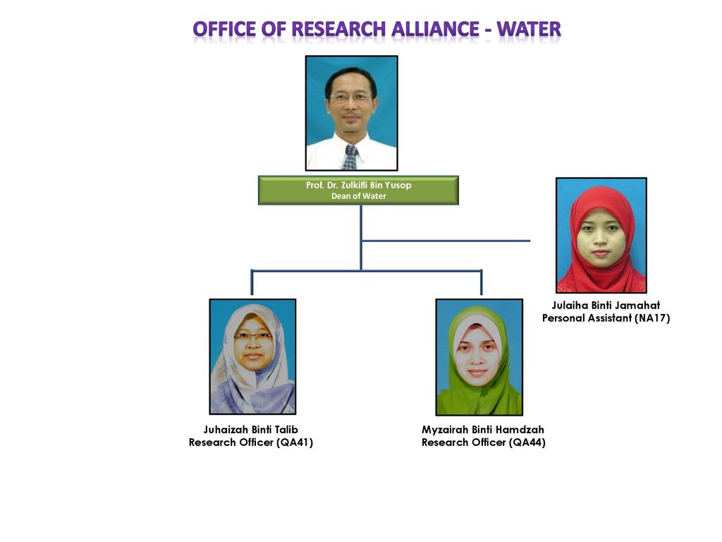 OFFICE OF RESEARCH ALLIANCE - WATER