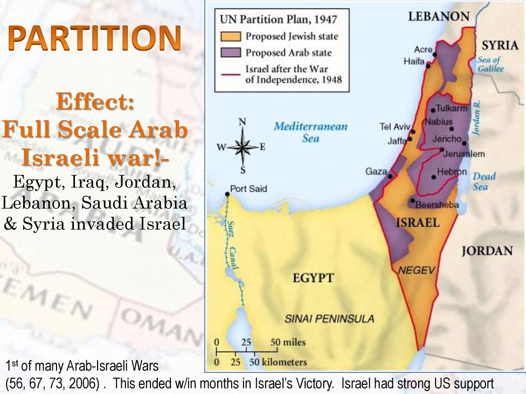 CONFLICT IN THE MIDDLE EAST - ppt download