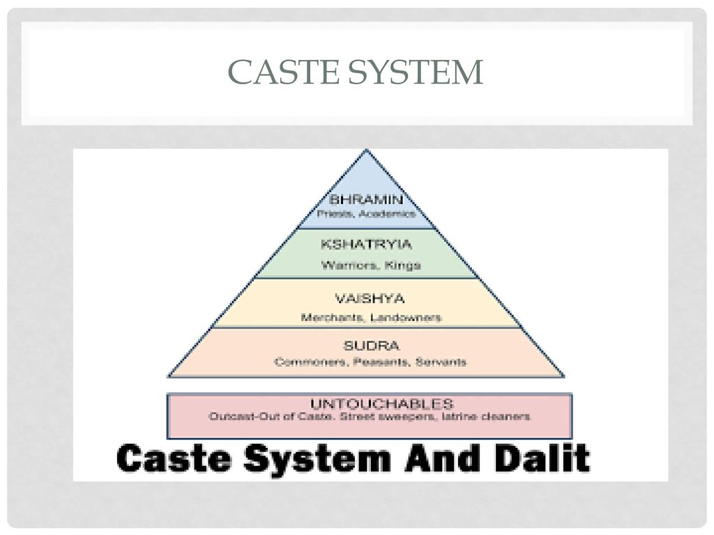 CASTE SYSTEM