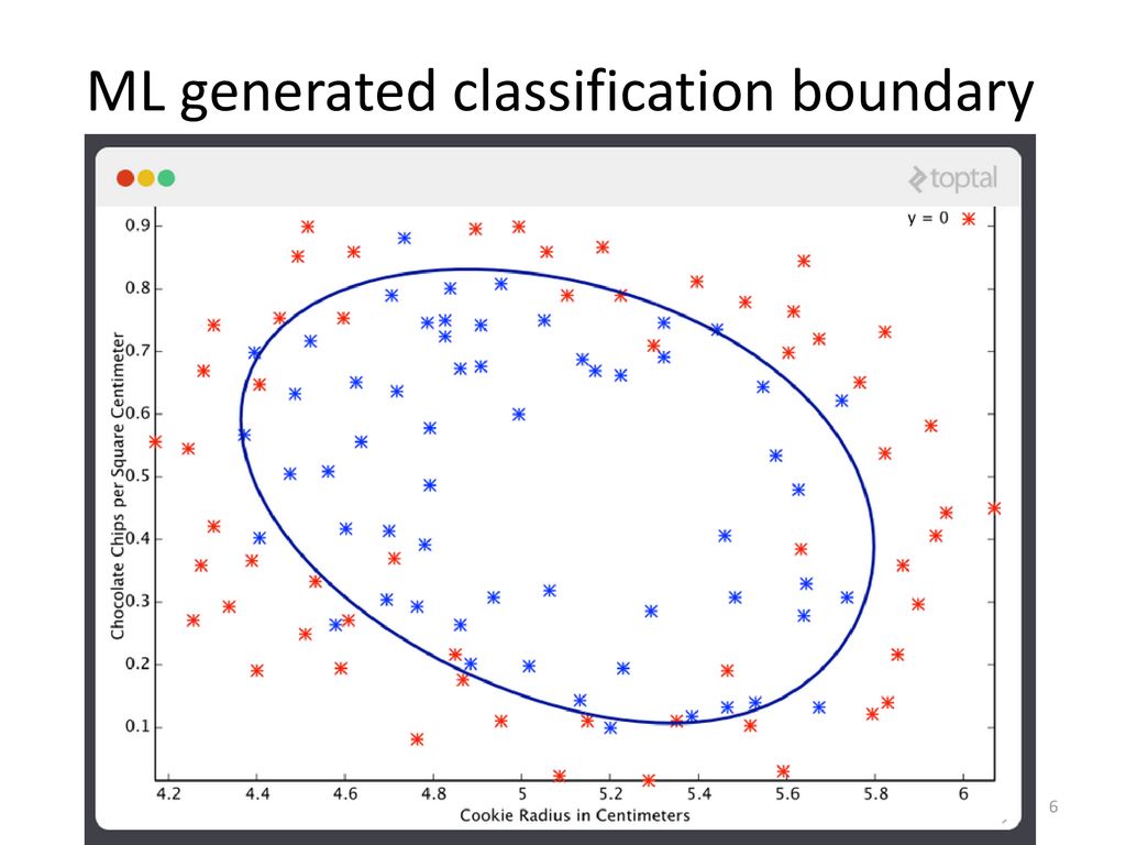 Some Machine Learning Basics - ppt download