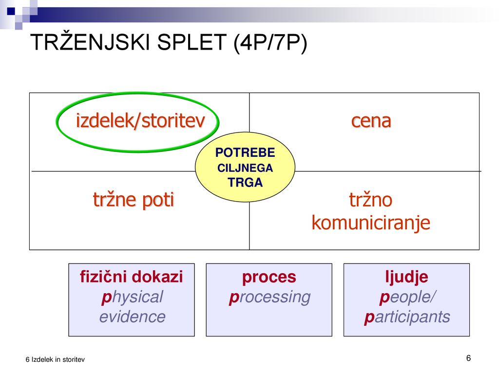 TRŽENJE 6 IZDELEK IN STORITEV Helena Fortič. - ppt download