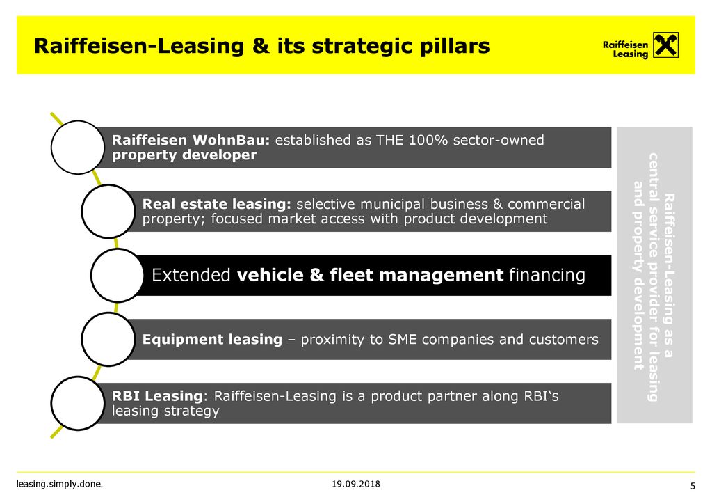 Company Profile Raiffeisen-Leasing Group - ppt download