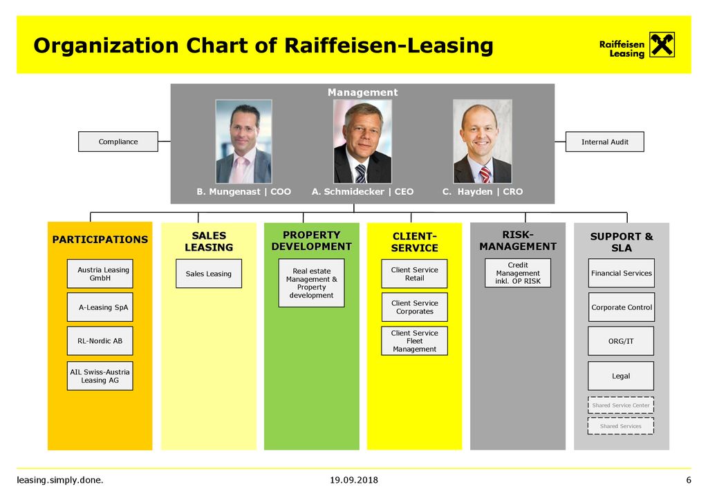 Company Profile Raiffeisen-Leasing Group - ppt download