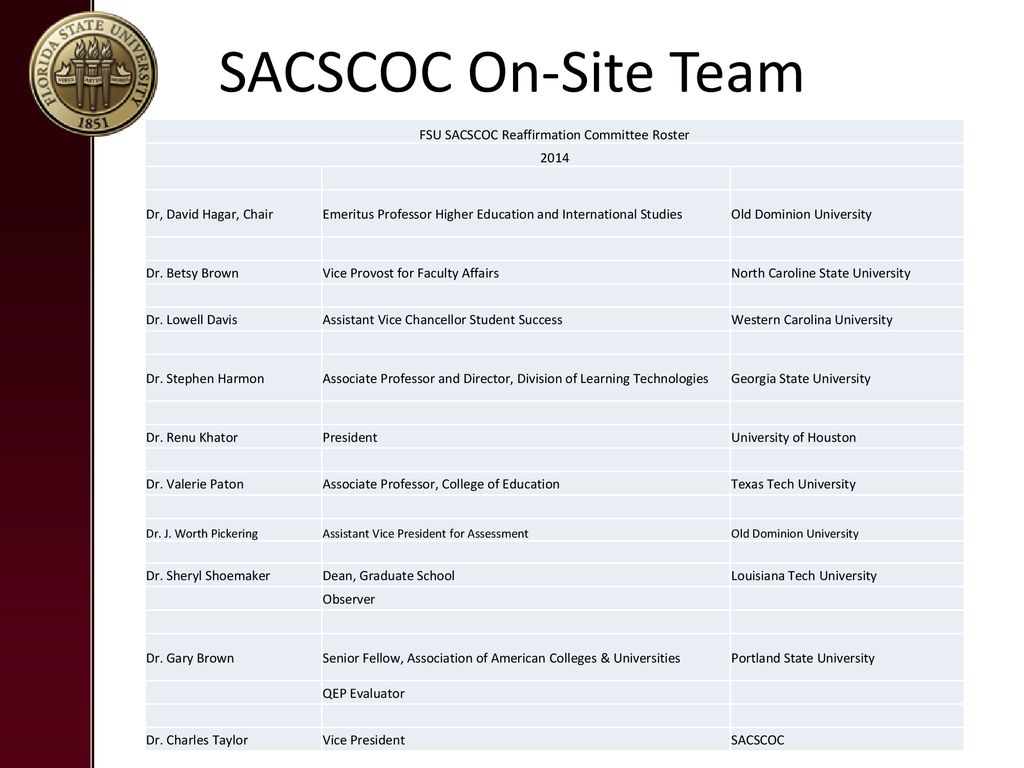 SACS Reaffirmation Robert B. Bradley Ruth Feiock SACS Liaison ppt
