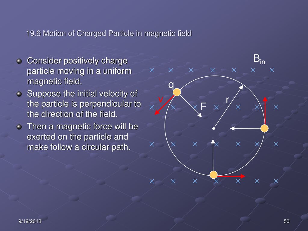 19.6 Motion of Charged Particle in magnetic field