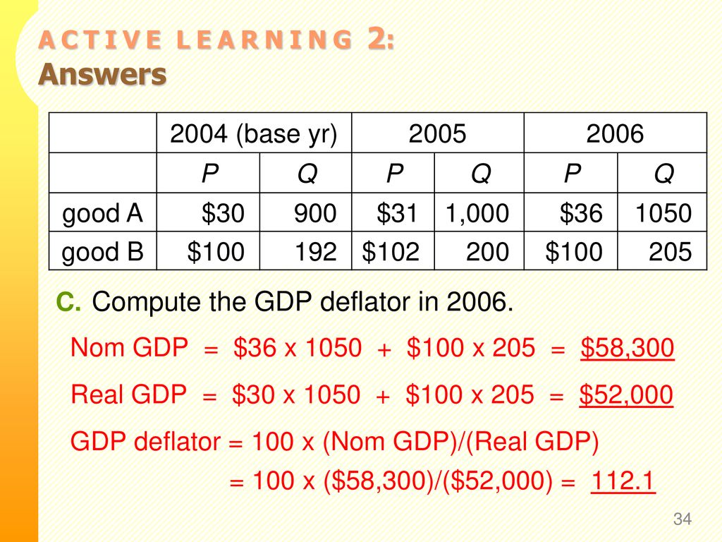 Measuring A Nation S Income Ppt Download