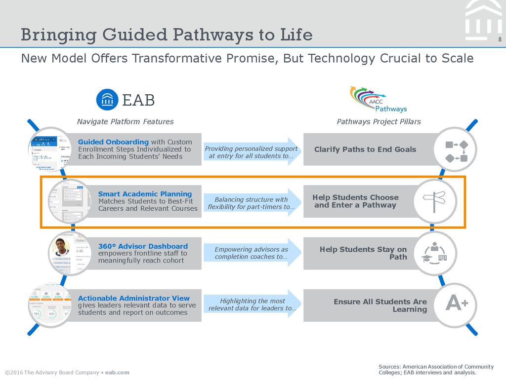 Guided Pathways Everywhere But Implementation Details Hard To Come By - Ppt Download