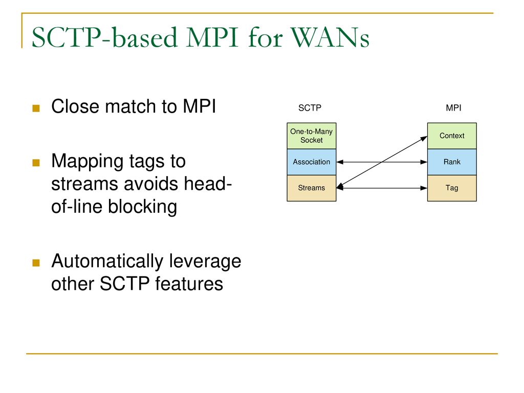Using sctp to hide latency in mpi programs ppt download