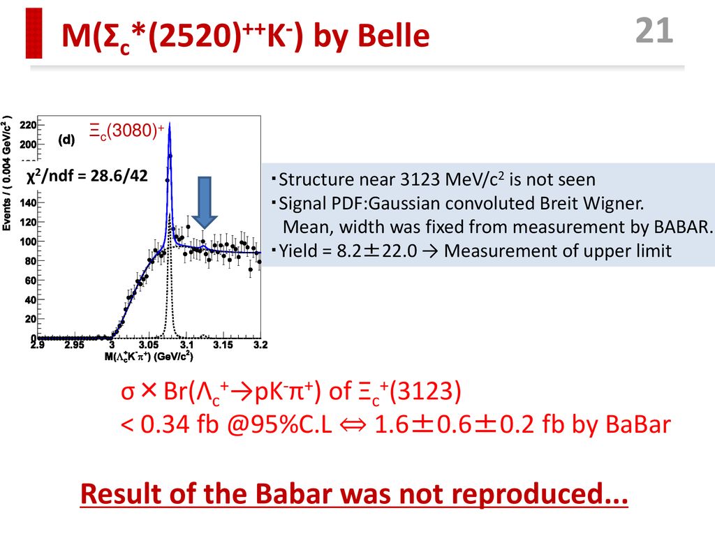 M(Σc*(2520)++K-) by Belle Result of the Babar was not reproduced...