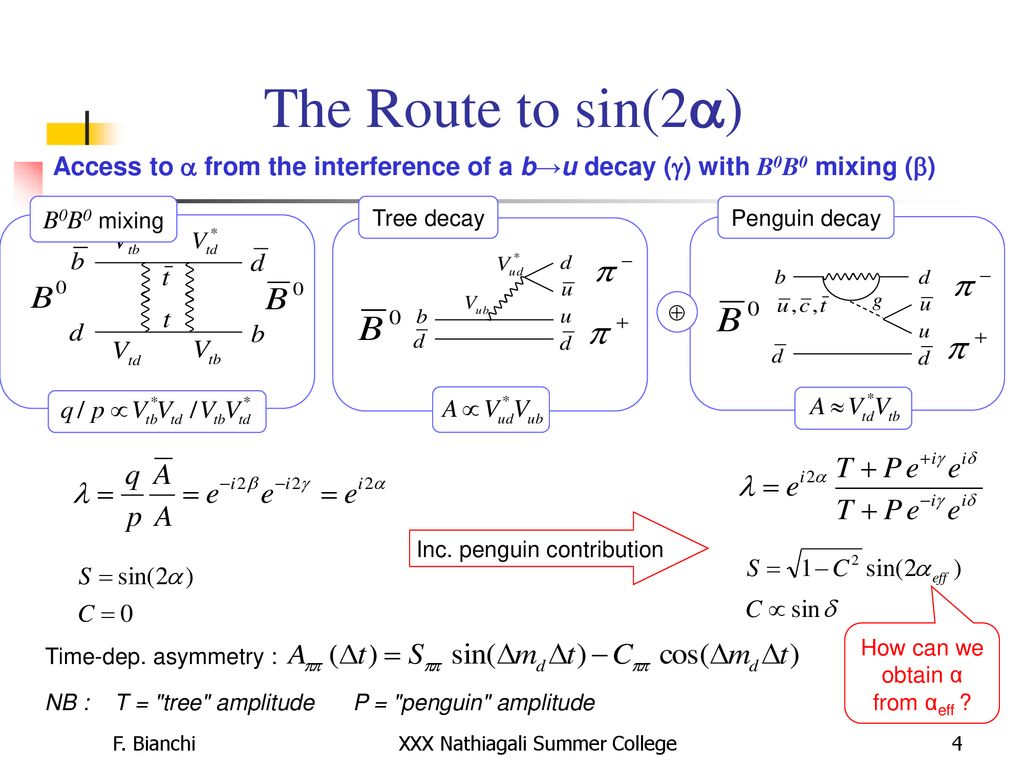 Experimental Heavy Quark Physics Ppt Download