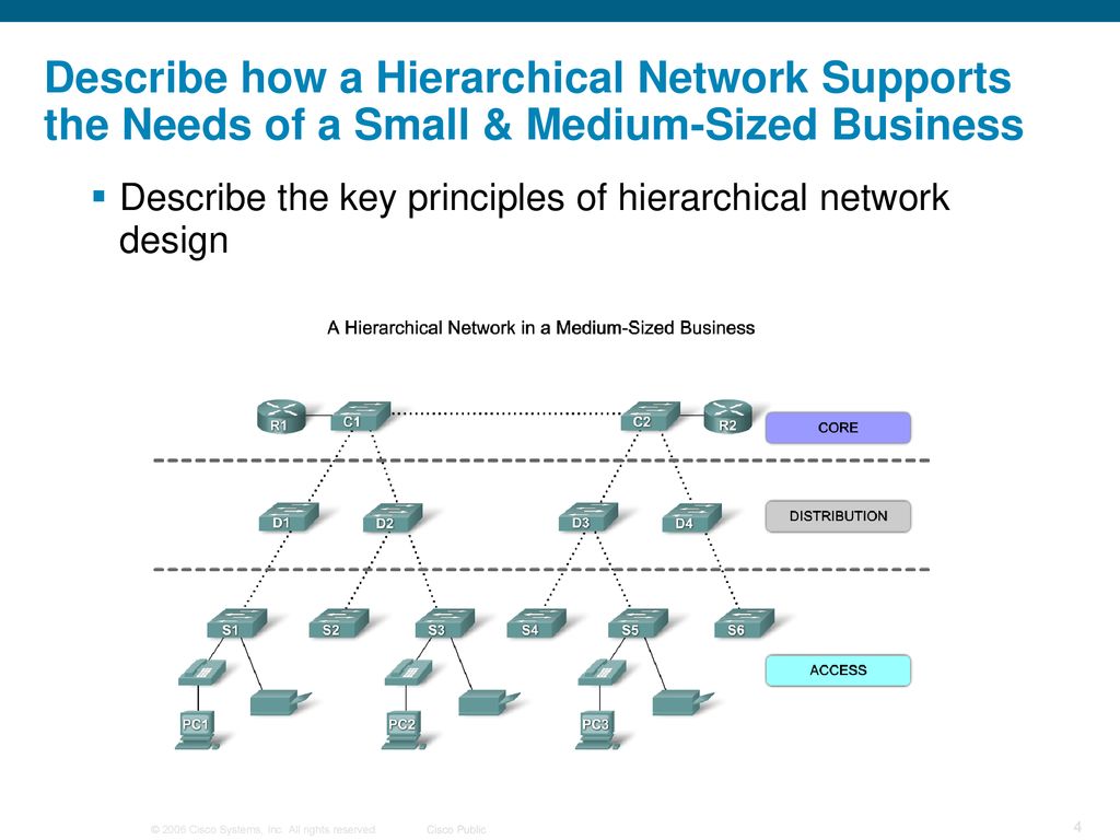 Сети support. Hierarchical "address book" -Exchange. Hierarchical Policing. Contact Network supports.