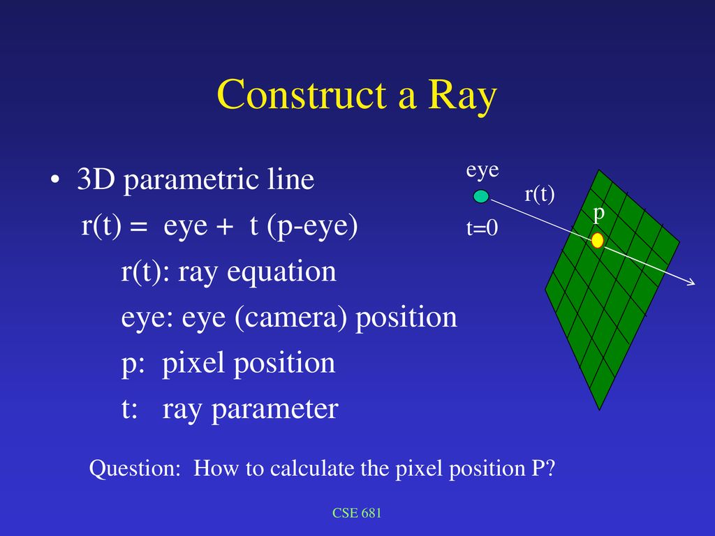 Construct a Ray 3D parametric line r(t) = eye + t (p-eye)