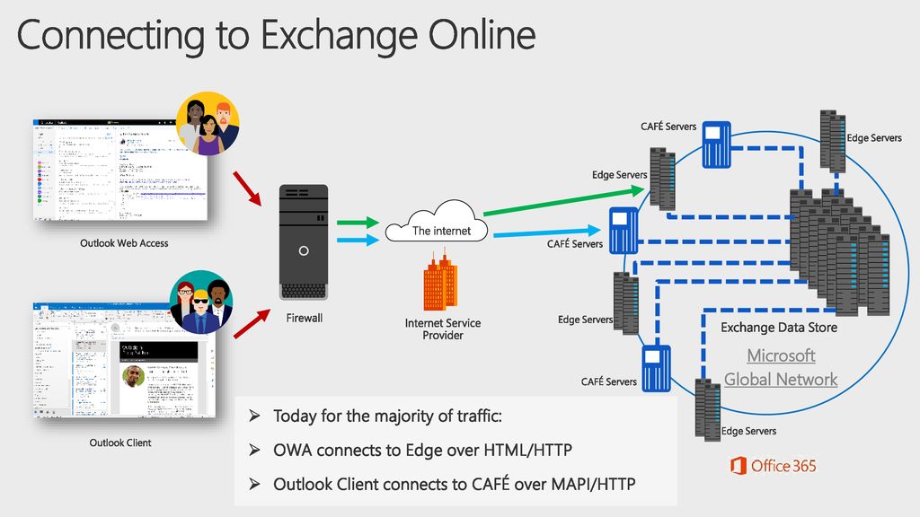 exchange online client connectivity across regions exchange online client connectivity across regions