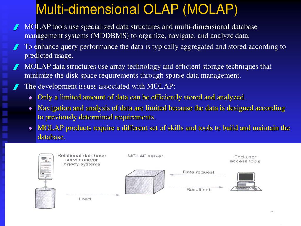 Multi-dimensional OLAP (MOLAP)