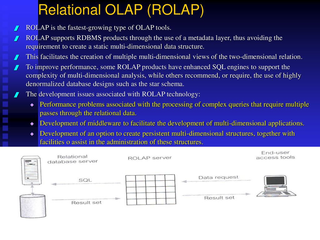 Relational OLAP (ROLAP)