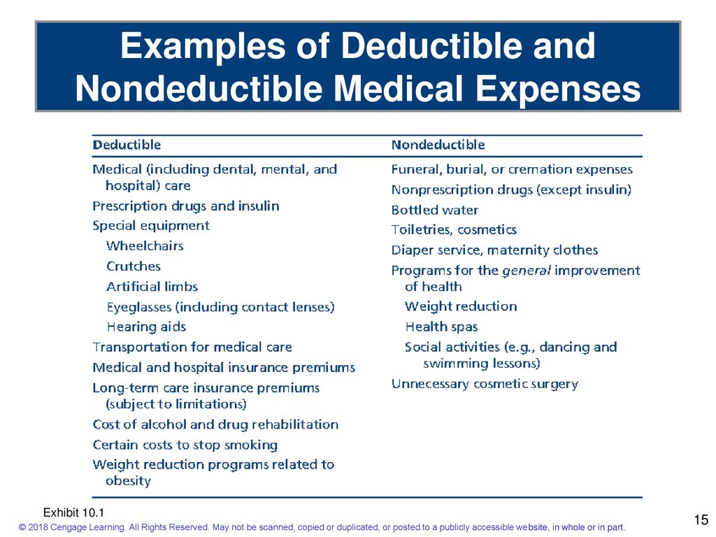 Deductions And Losses: Certain Itemized Deductions - Ppt Download