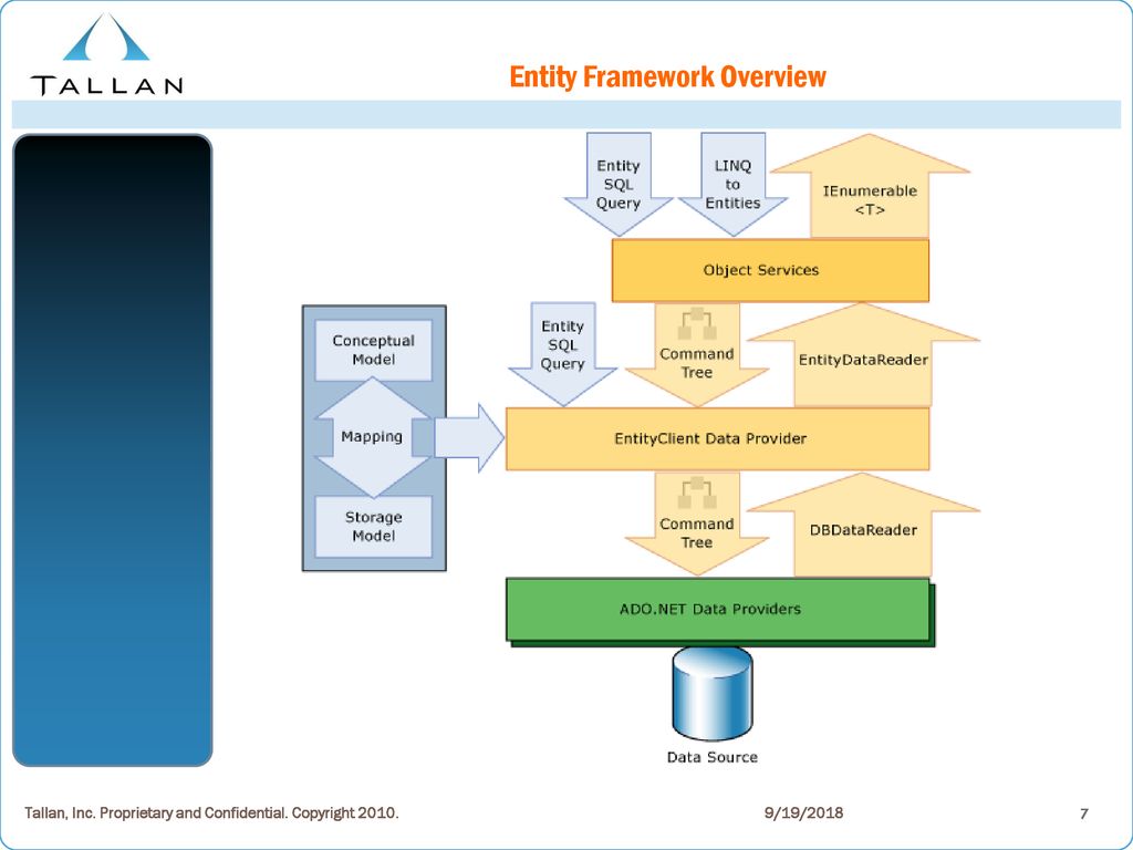 Entity framework картинки