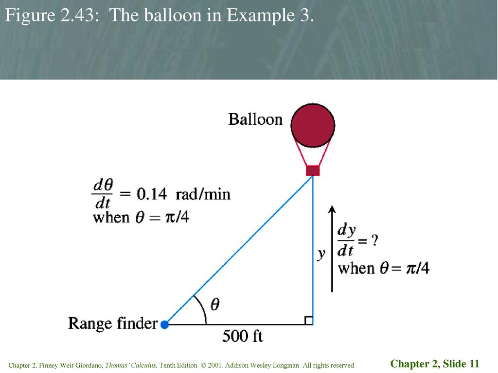 Figure 2.43: The balloon in Example 3.