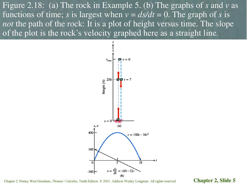 Figure 2. 18: (a) The rock in Example 5