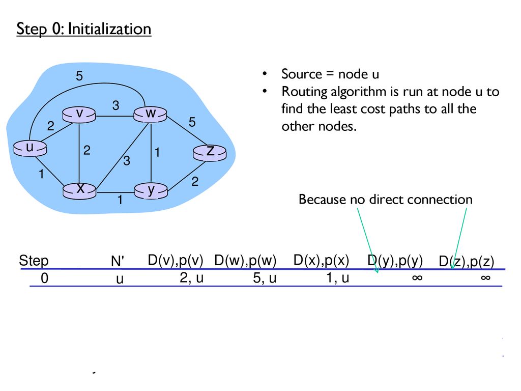 Chapter 5 Network Layer Ppt Download