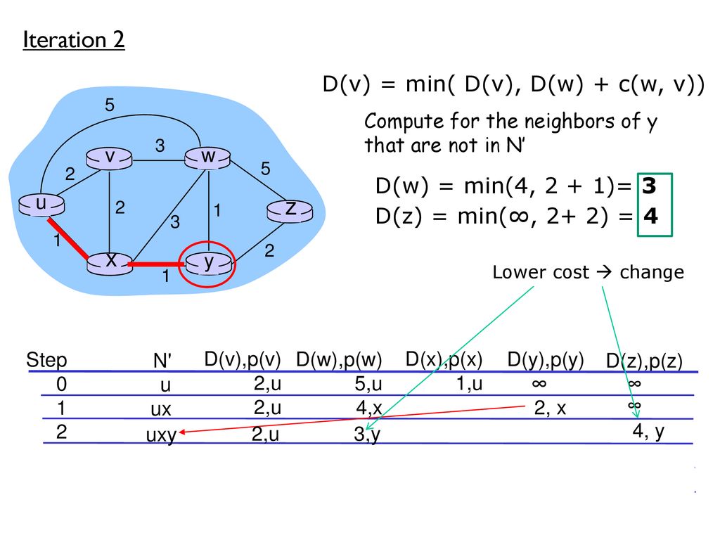 Chapter 5 Network Layer Ppt Download