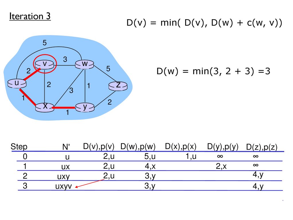 Chapter 5 Network Layer Ppt Download
