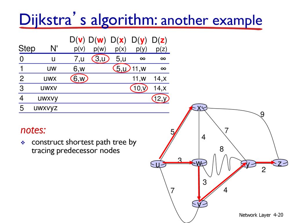Chapter 4 Outline 4 1 Introduction Ppt Download