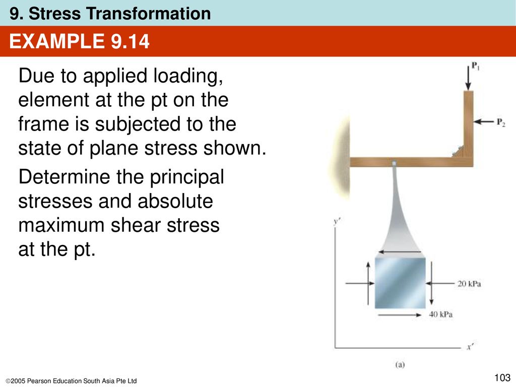 CHAPTER OBJECTIVES Derive equations for transforming stress ...