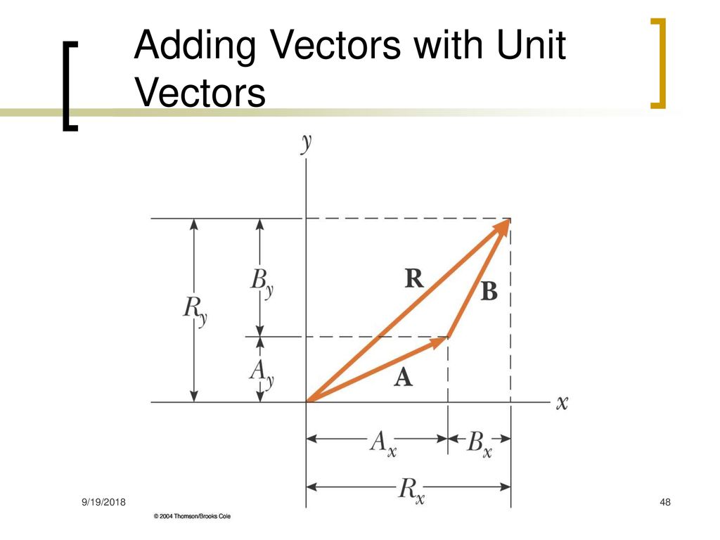 Professor Fatma Salman - ppt download