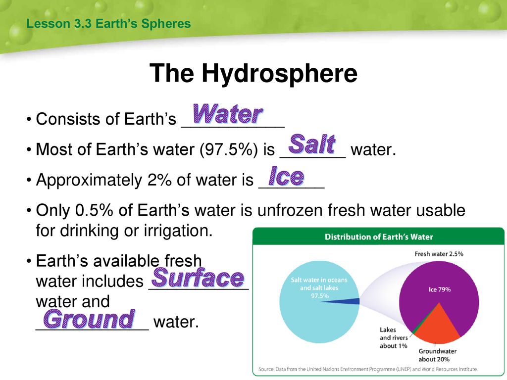 Earth’s Environmental Systems - ppt download