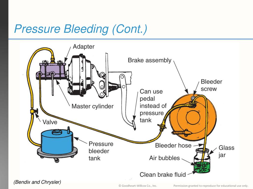 Brake system перевод. Brake System Pressure. Чертеж Bleed Pressure Regulator Valve. Bleed Pressure Regulator Valve а320. Man engine Brake System.