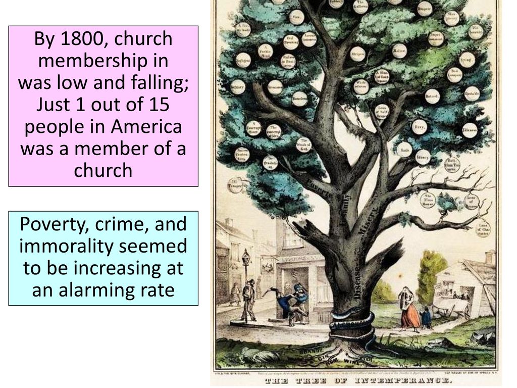 By 1800, church membership in was low and falling; Just 1 out of 15 people in America was a member of a church