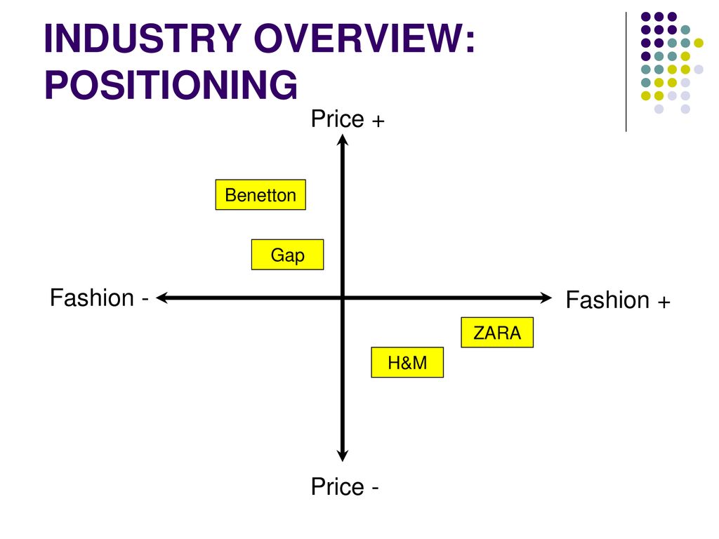 Х зарам. Zara positioning gap in the Market.