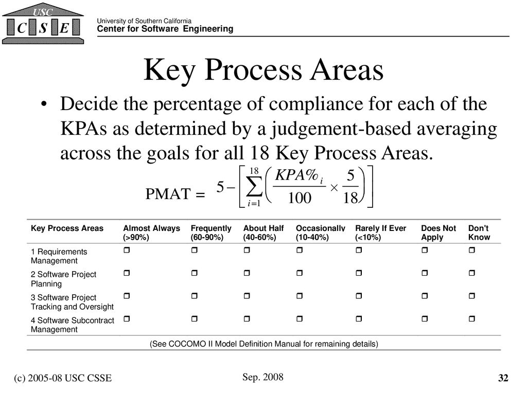 Key Process Areas
