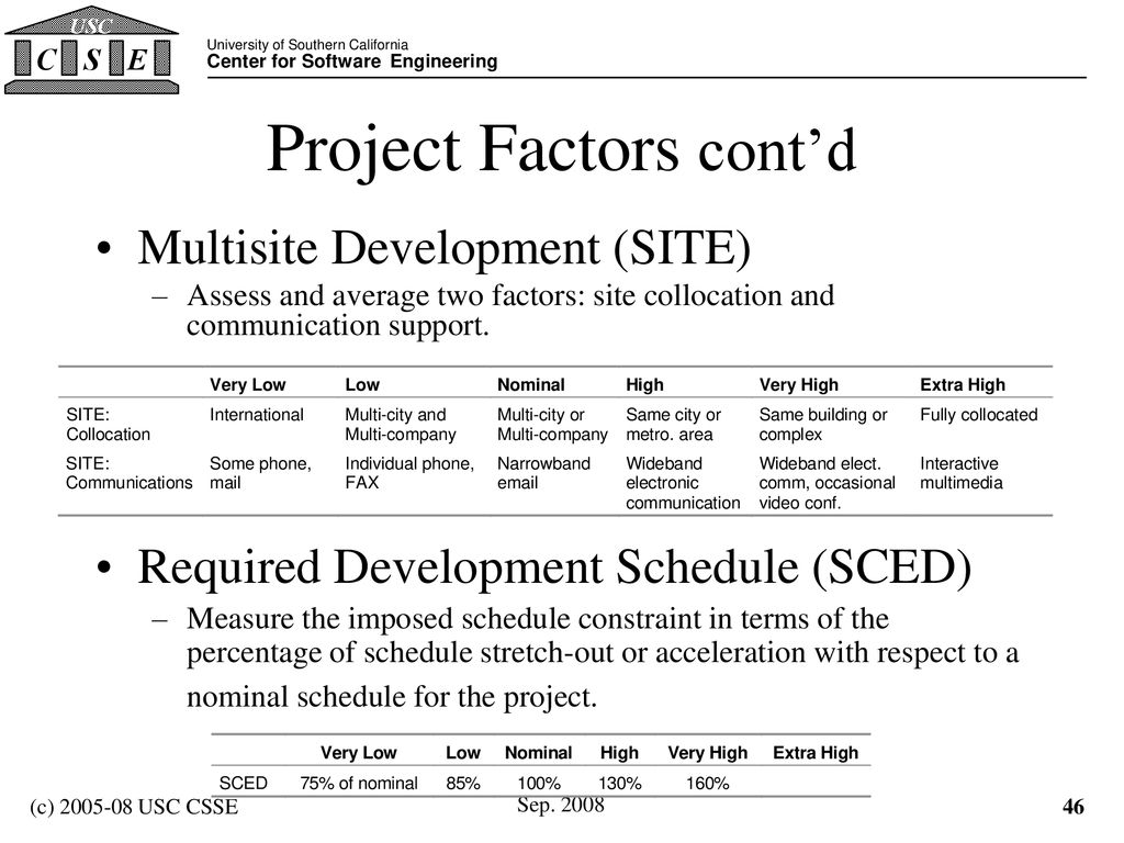 Project Factors cont’d