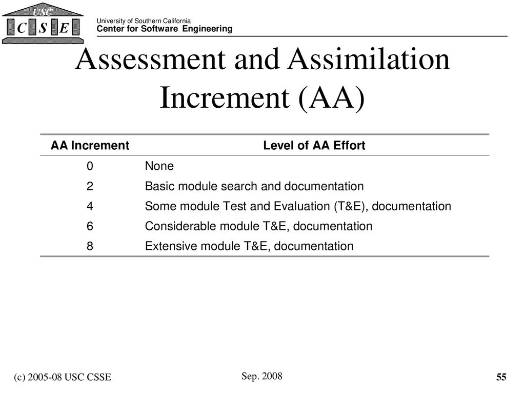 Assessment and Assimilation Increment (AA)